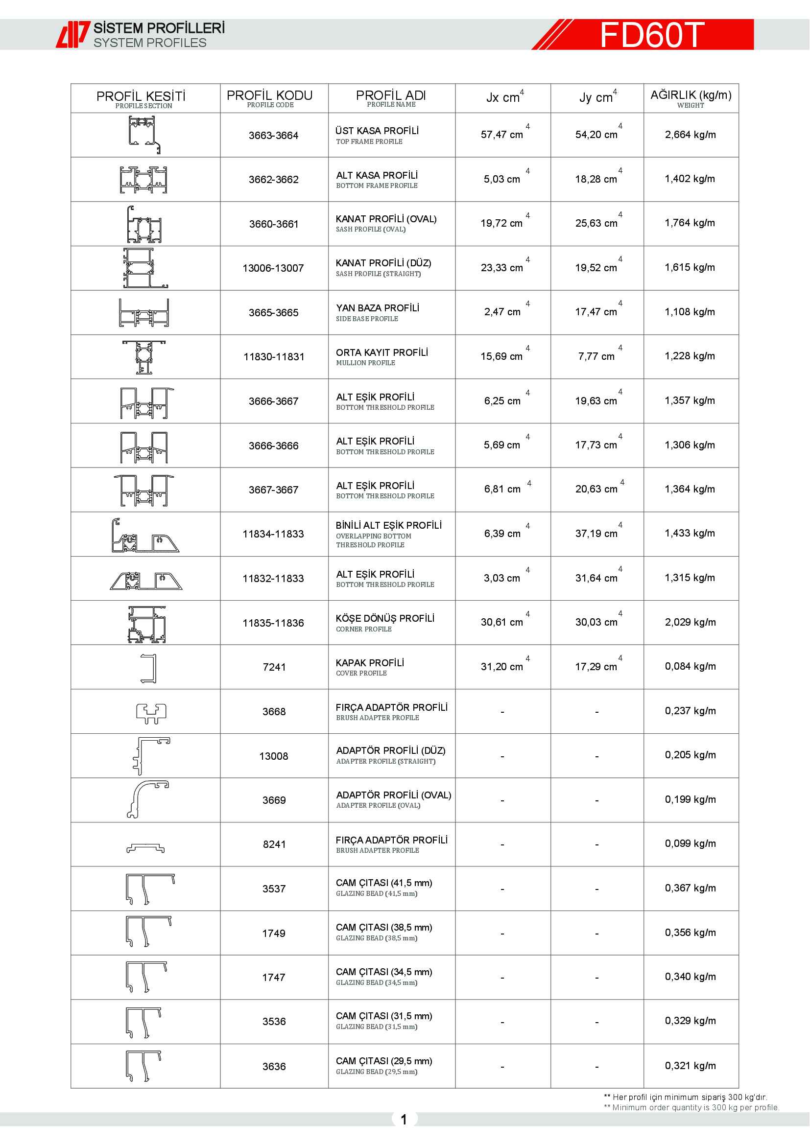 Aluminyum Katlanır Kapı 4